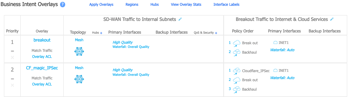 Business Intent Overlay screen with breakout and CF overlays for IPsec